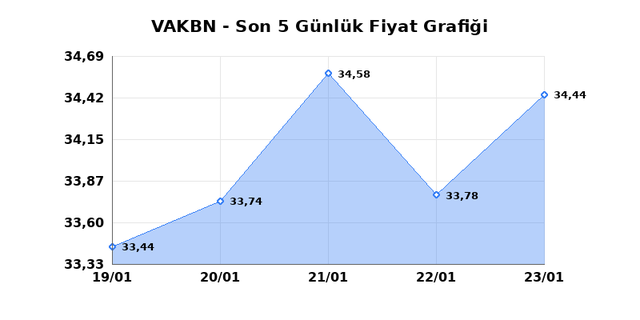 VAKIFLAR BANKASI (VAKBN) 26 Ocak Pazartesi 2026 G&uuml;nl&uuml;k Teknik Analiz 1
