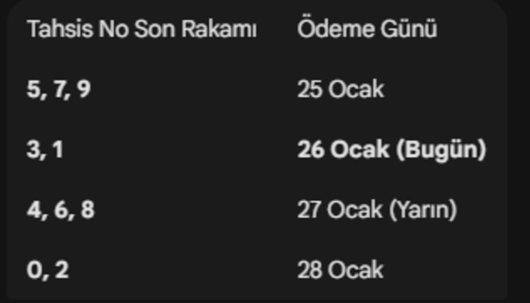 Ek ödemede son durum: Emekli maaş farkları ne zaman yatacak? 5