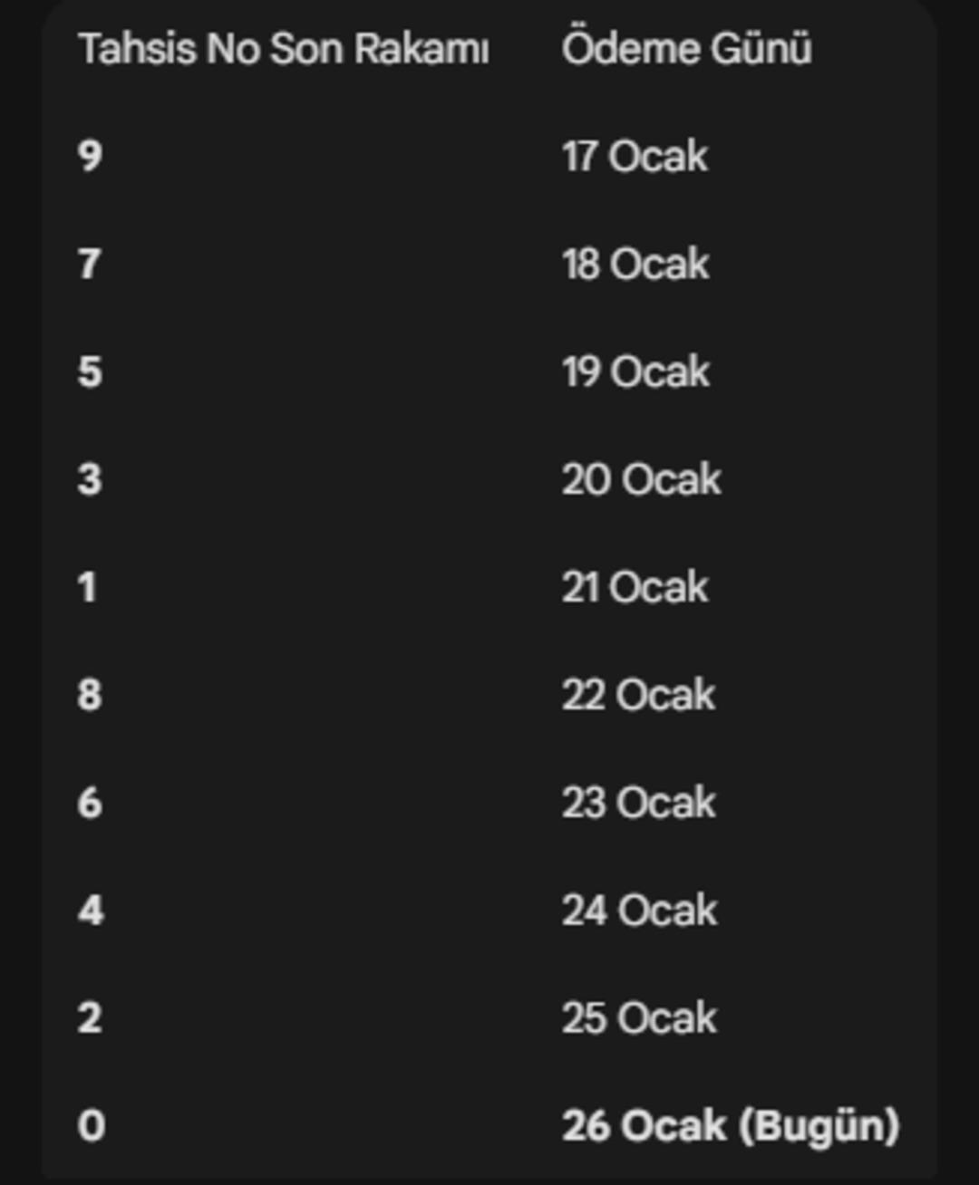 Ek ödemede son durum: Emekli maaş farkları ne zaman yatacak? 4