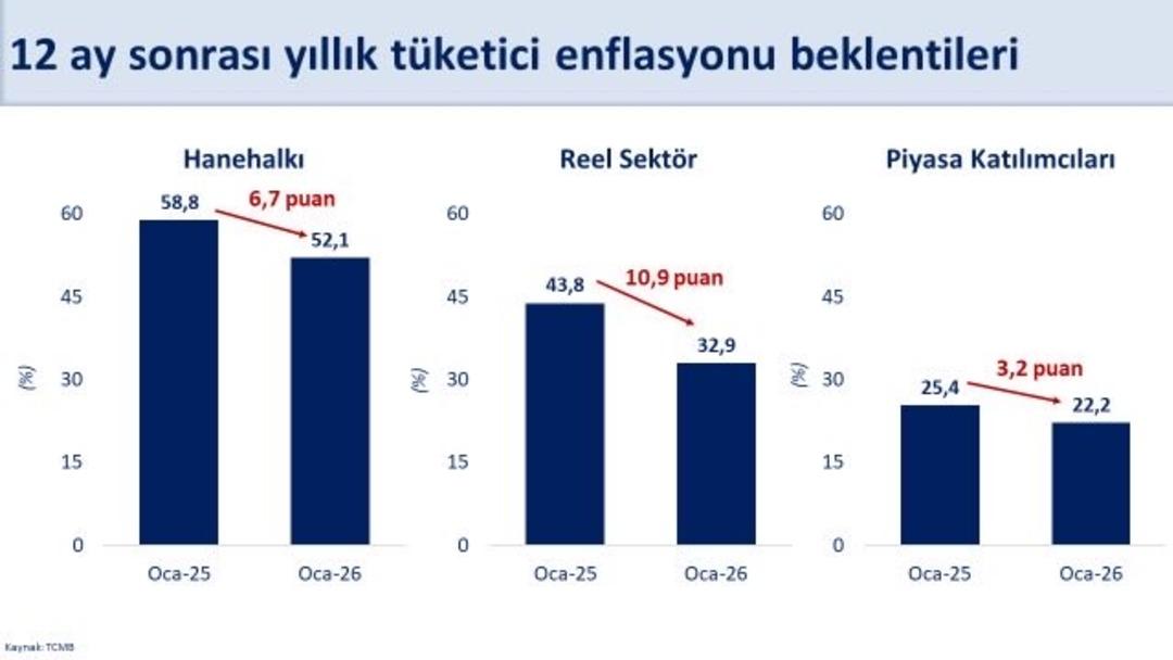 Merkez Bankası yayımladı, Bakan Şimşek ten  enflasyon  mesajı geldi 2