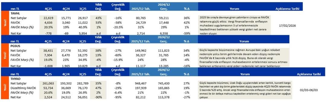 Havacılıkta %50 ye Yakın Y&uuml;kseliş Başlıyor mu? Dev Banka A&ccedil;ıkladı! 1