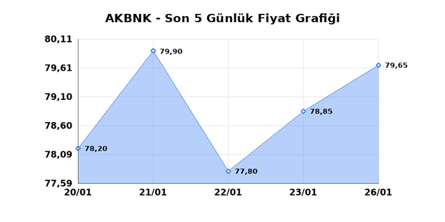 AKBANK (AKBNK) 27 Ocak Salı 2026 G&uuml;nl&uuml;k Teknik Analiz 1