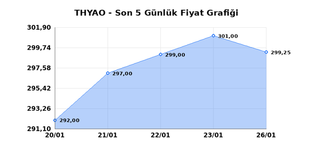 TÜRK HAVA YOLLARI (THYAO) 27 Ocak Salı 2026 Günlük Teknik Analiz 1
