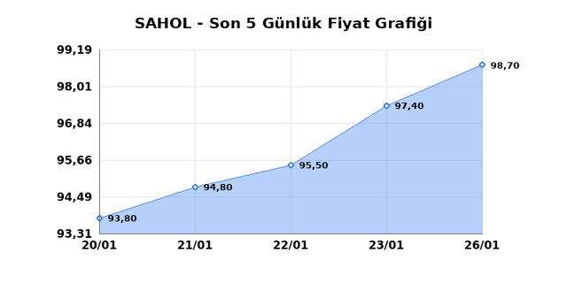 SABANCI HOLDİNG (SAHOL) 27 Ocak Salı 2026 G&uuml;nl&uuml;k Teknik Analiz 1