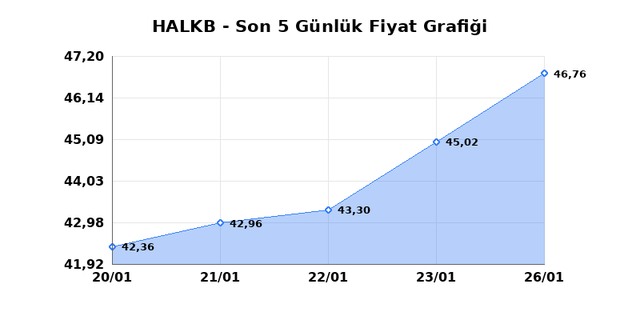 T. HALK BANKASI (HALKB) 27 Ocak Salı 2026 G&uuml;nl&uuml;k Teknik Analiz 1