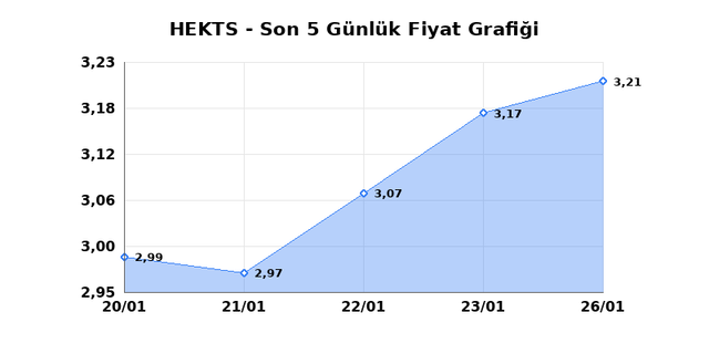 HEKTS (HEKTS) 27 Ocak Salı 2026 G&uuml;nl&uuml;k Teknik Analiz 1
