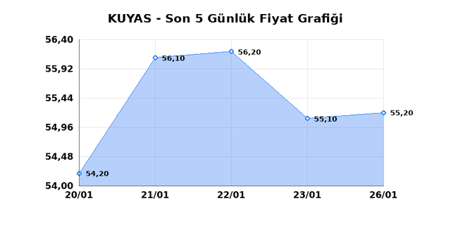 KUYAS YATIRIM (KUYAS) 27 Ocak Salı 2026 G&uuml;nl&uuml;k Teknik Analiz 1