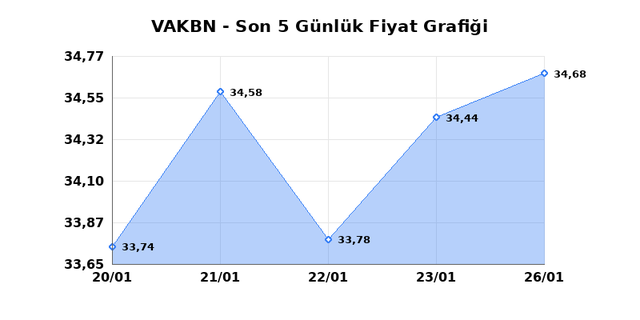 VAKIFLAR BANKASI (VAKBN) 27 Ocak Salı 2026 G&uuml;nl&uuml;k Teknik Analiz 1