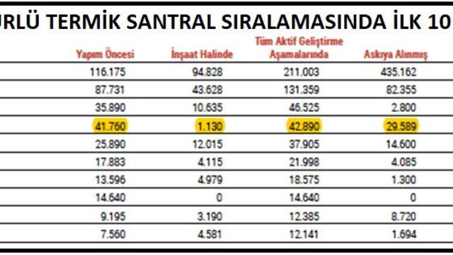 Greenpeace: Dünya kömürden çıkışta rekora koşuyor