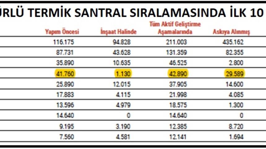 Greenpeace: D&uuml;nya k&ouml;m&uuml;rden &ccedil;ıkışta rekora koşuyor