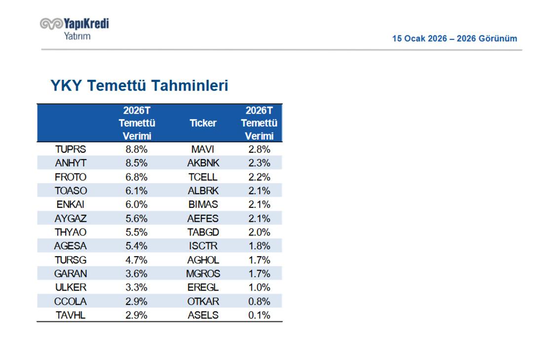 Temett&uuml; verimiyle &ouml;n plana &ccedil;ıkması beklenen hisseler! Zirvede TUPRS (T&uuml;praş) var 1