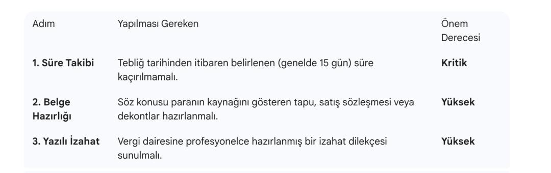 Y&uuml;ksek Maaş Alanlara Neden Tebligat Gidecek? Uzman İsim Cevapladı.. 2