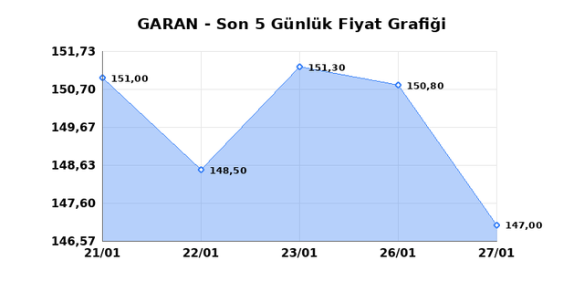 GARANTİ BANKASI (GARAN) 28 Ocak &Ccedil;arşamba 2026 G&uuml;nl&uuml;k Teknik Analiz 1