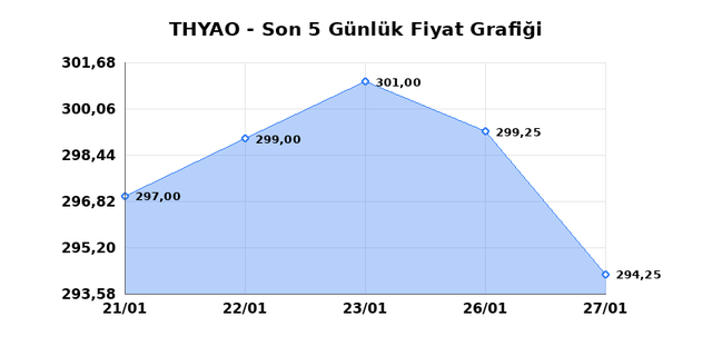 T&Uuml;RK HAVA YOLLARI (THYAO) 28 Ocak &Ccedil;arşamba 2026 G&uuml;nl&uuml;k Teknik Analiz 1