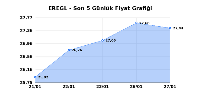 EREĞLİ DEMİR &Ccedil;ELİK (EREGL) 28 Ocak &Ccedil;arşamba 2026 G&uuml;nl&uuml;k Teknik Analiz 1