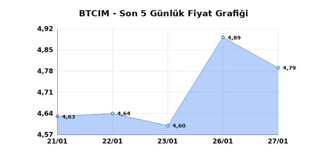 BATI CIMENTO (BTCIM) 28 Ocak &Ccedil;arşamba 2026 G&uuml;nl&uuml;k Teknik Analiz 1