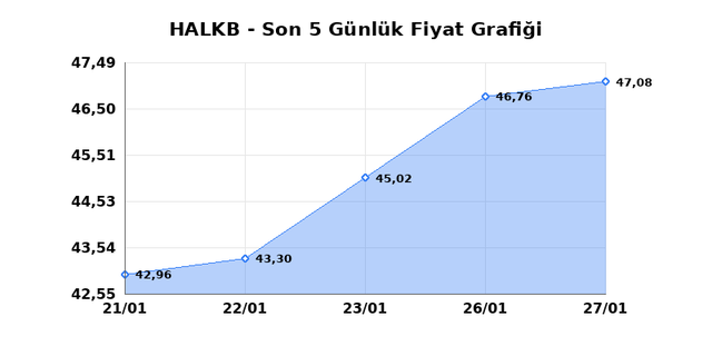 T. HALK BANKASI (HALKB) 28 Ocak &Ccedil;arşamba 2026 G&uuml;nl&uuml;k Teknik Analiz 1