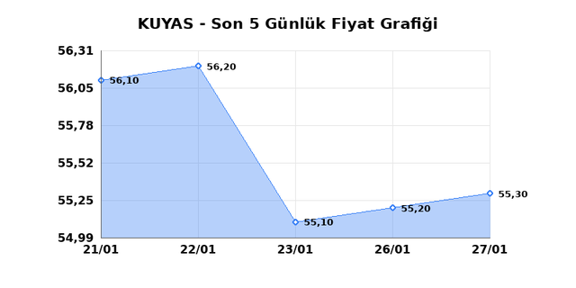 KUYAS YATIRIM (KUYAS) 28 Ocak &Ccedil;arşamba 2026 G&uuml;nl&uuml;k Teknik Analiz 1