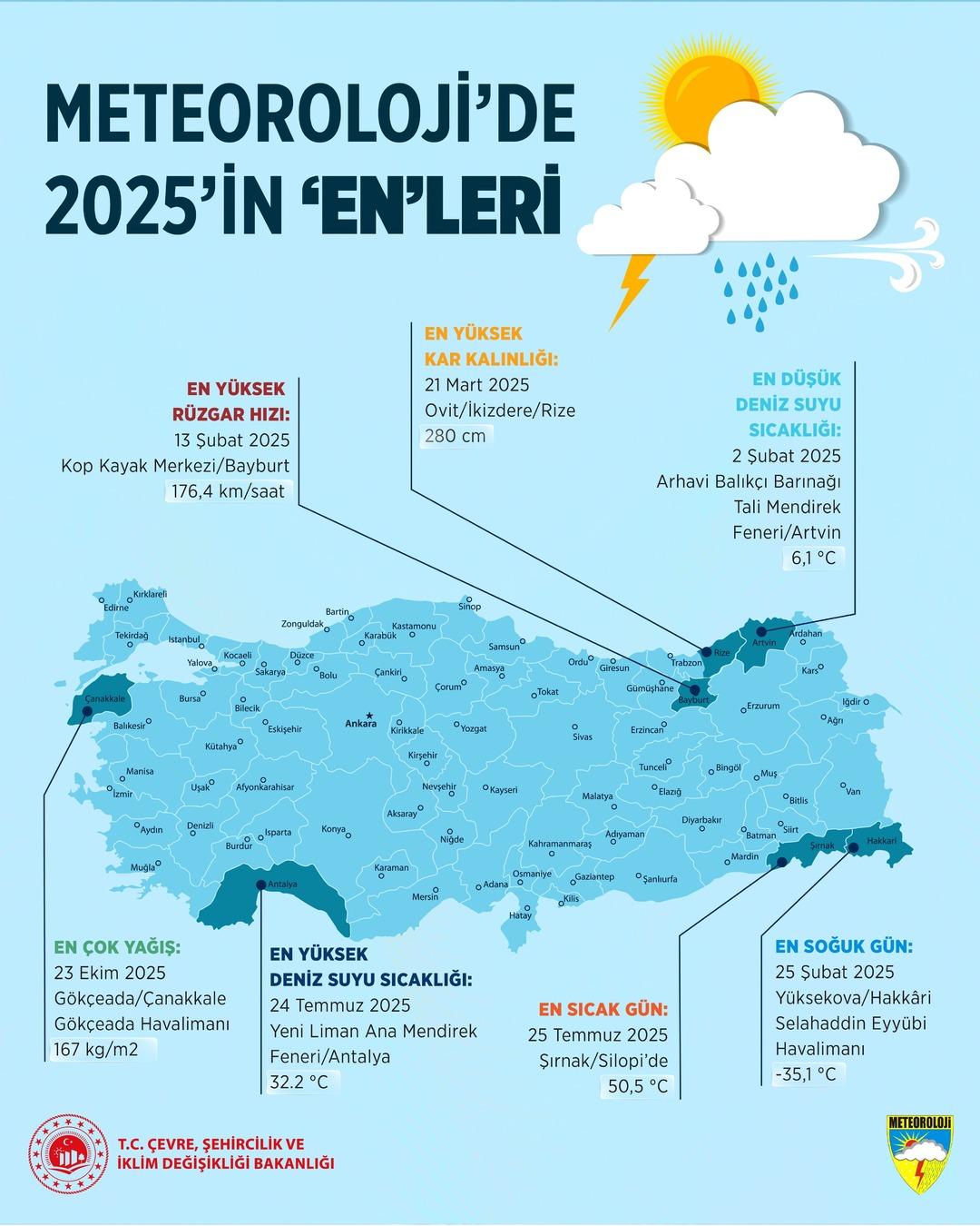 2025 in enleri a&ccedil;ıklandı: Yağan yağmurdan, esen r&uuml;zgara yer yer sıralandı 1