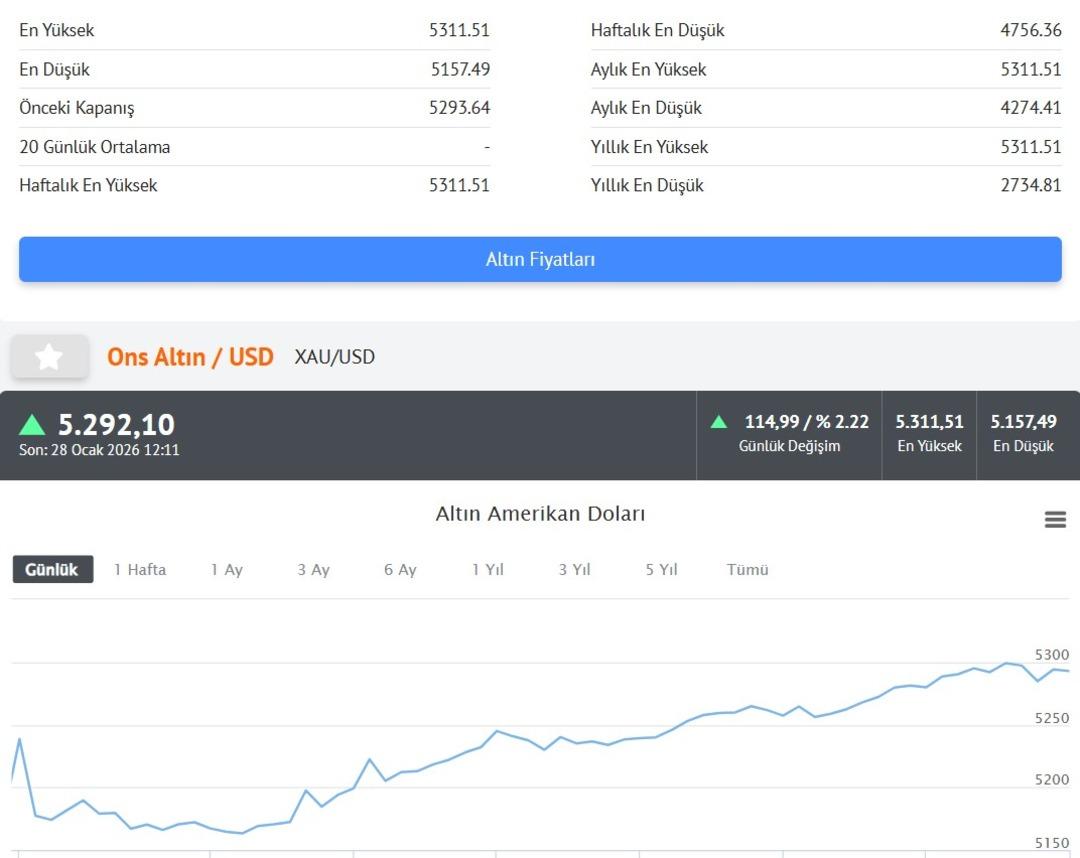  Herkes elindekine sahip &ccedil;ıksın  İslam Memiş ten altın yorumu  Yeni bir d&ouml;nem  1