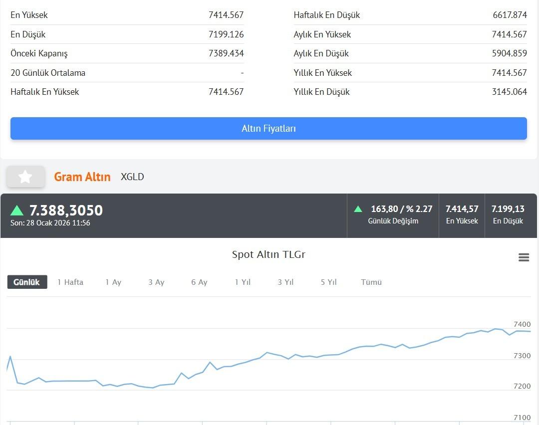  Herkes elindekine sahip &ccedil;ıksın  İslam Memiş ten altın yorumu  Yeni bir d&ouml;nem  2