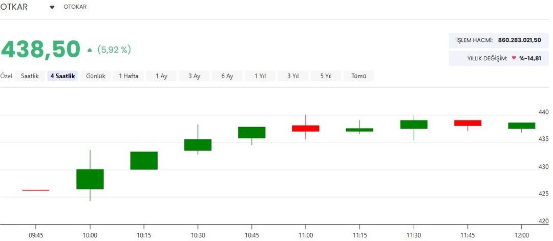 Savunma sanayiinde dev hamle! Otokar ortağını satın alıyor: OTKAR hisseleri hareketlendi 4