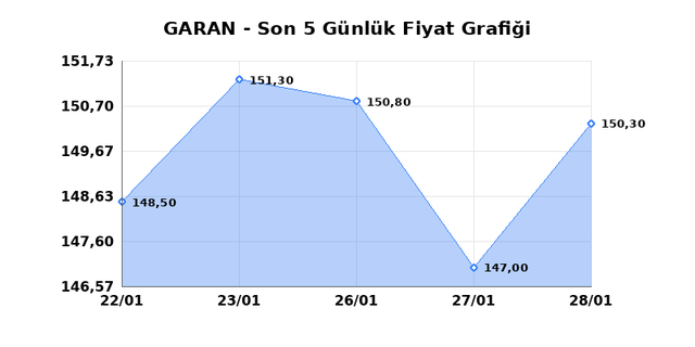GARANTİ BANKASI (GARAN) 29 Ocak Perşembe 2026 G&uuml;nl&uuml;k Teknik Analiz 1