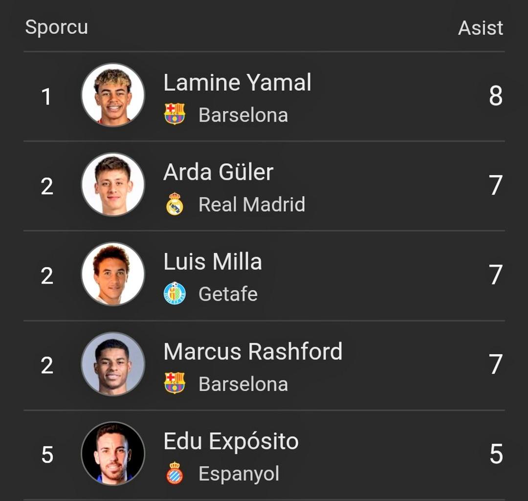 Arda G&uuml;ler Benfica ma&ccedil;ında oyundan alınınca &ccedil;ıldırdı! "Neden hep ben"  5