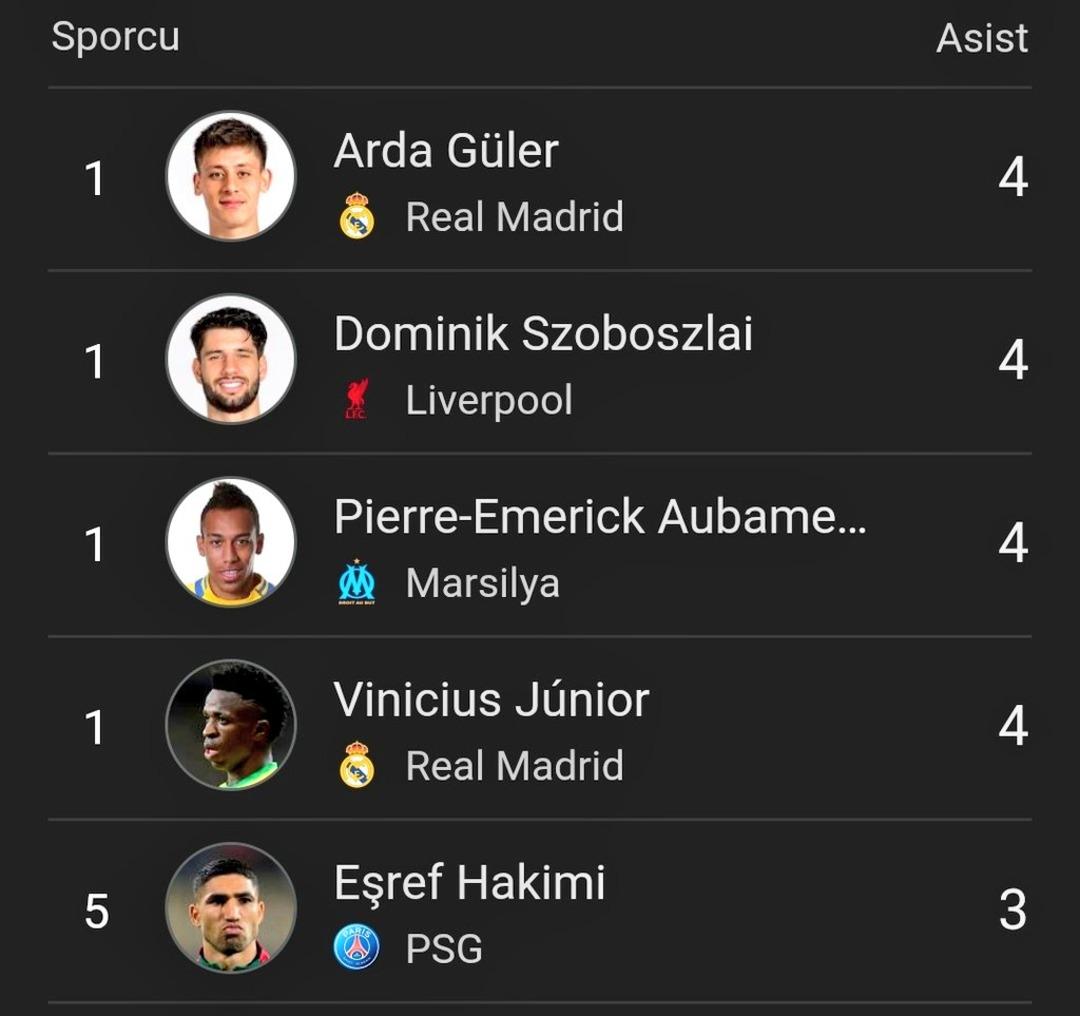 Arda G&uuml;ler Benfica ma&ccedil;ında oyundan alınınca &ccedil;ıldırdı! "Neden hep ben"  6