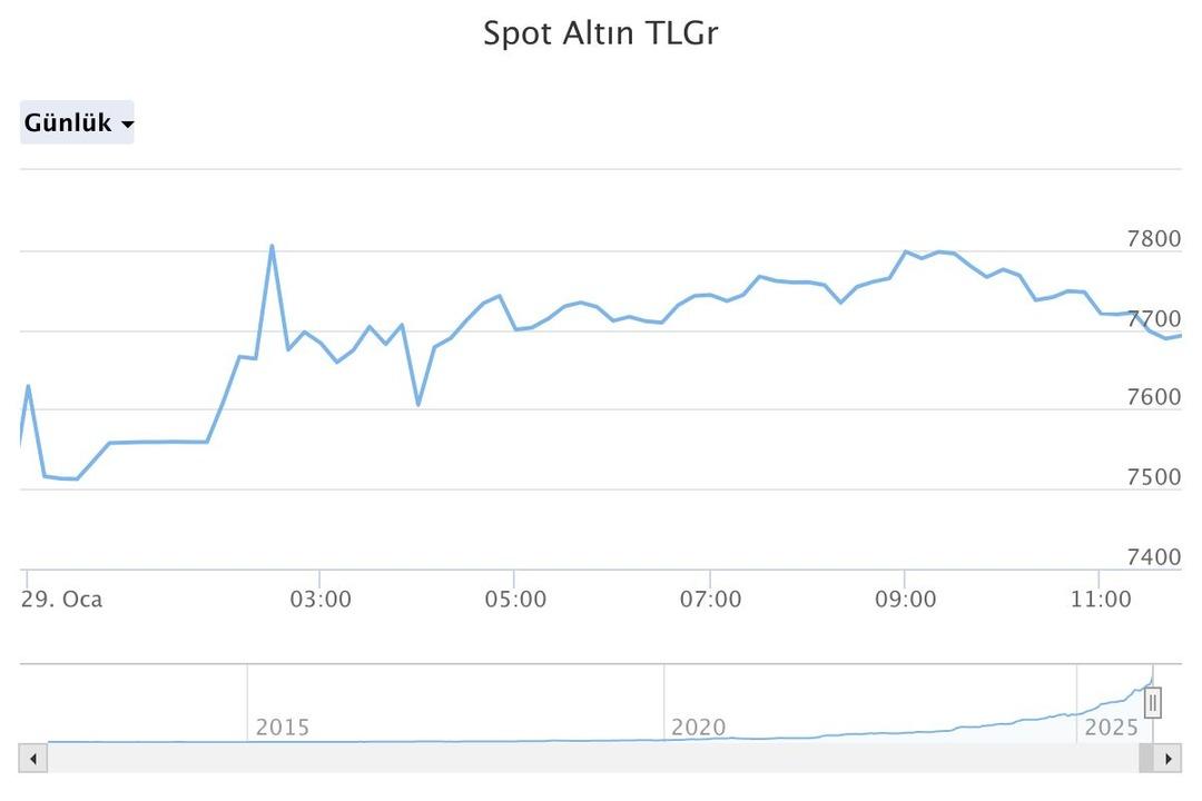 Altın alacaklara &lsquo;Cesur tavsiye veriyorum&rsquo; Filiz Eryılmaz dan  &Uuml;zmeyecek  &ouml;neri! 7
