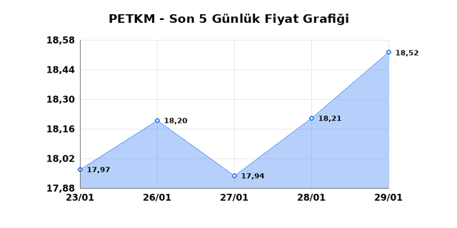PETKİM PETROKİMYA (PETKM) 30 Ocak Cuma 2026 G&uuml;nl&uuml;k Teknik Analiz 1