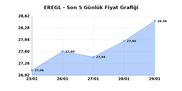 EREĞLİ DEMİR &Ccedil;ELİK (EREGL) 30 Ocak Cuma 2026 G&uuml;nl&uuml;k Teknik Analiz 1