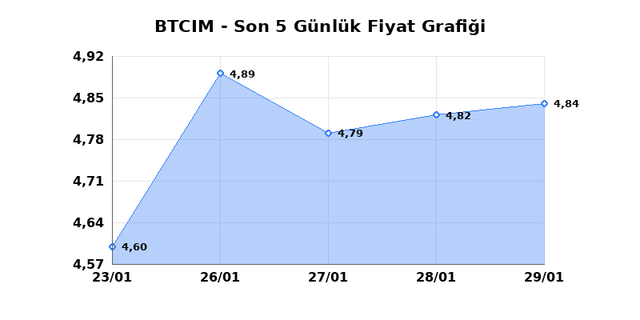 BATI CIMENTO (BTCIM) 30 Ocak Cuma 2026 G&uuml;nl&uuml;k Teknik Analiz 1