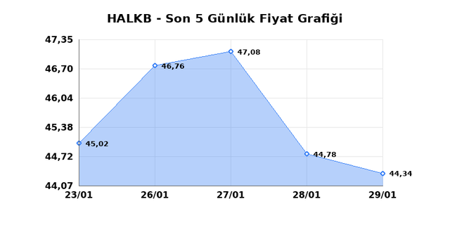 T. HALK BANKASI (HALKB) 30 Ocak Cuma 2026 G&uuml;nl&uuml;k Teknik Analiz 1
