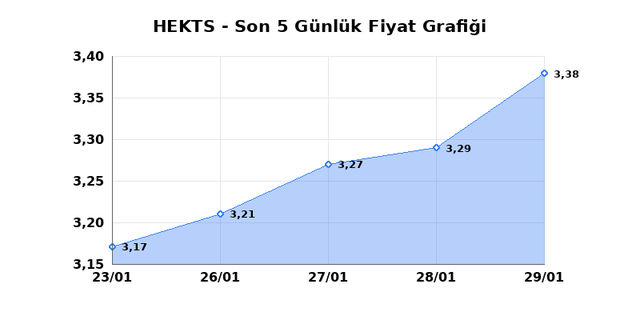 HEKTS (HEKTS) 30 Ocak Cuma 2026 G&uuml;nl&uuml;k Teknik Analiz 1