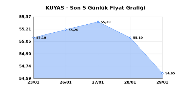 KUYAS YATIRIM (KUYAS) 30 Ocak Cuma 2026 G&uuml;nl&uuml;k Teknik Analiz 1