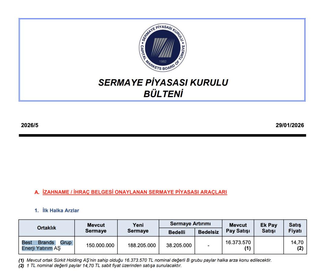 SPK&rsquo;dan yeni halka arz onayı geldi! Best Brands Grup Enerji Yatırım Halka Arz Oluyor 1