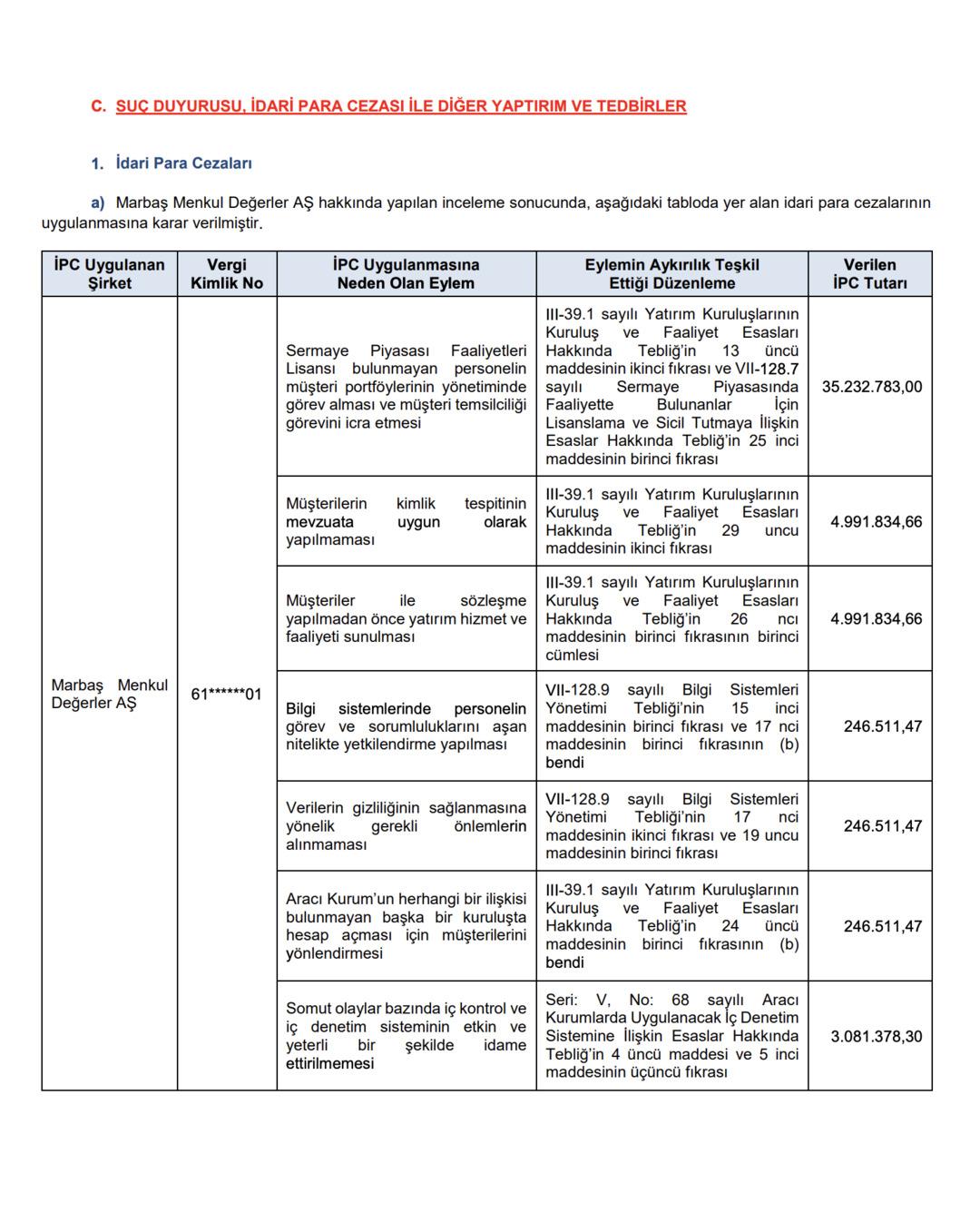 Marbaş Menkul Değerler&rsquo;e Y&uuml;ksek Tutarli İdari Para Cezası Verildi 1