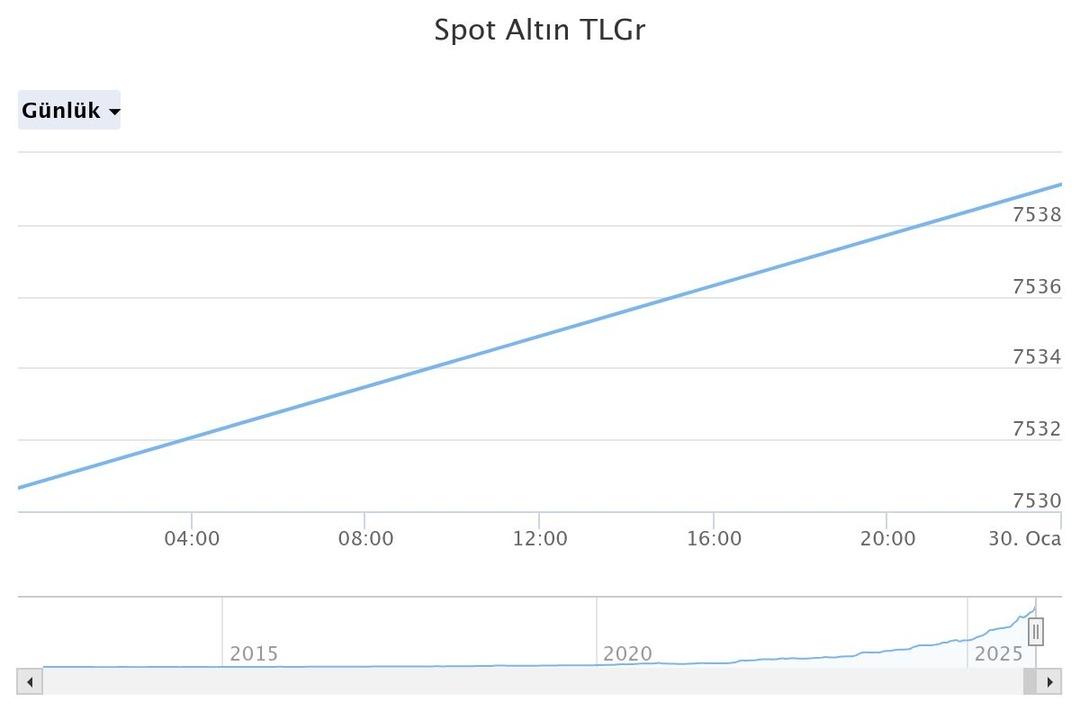 Altından rekor sonrası 900 TL lik sert kayıp: İslam Memiş’ten Şubat uyarısı 2