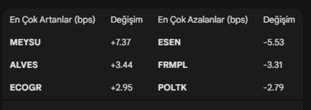 Borsa İstanbul da yabancı girişleri artıyor: İşte aralıksız toplanan hisseler 1