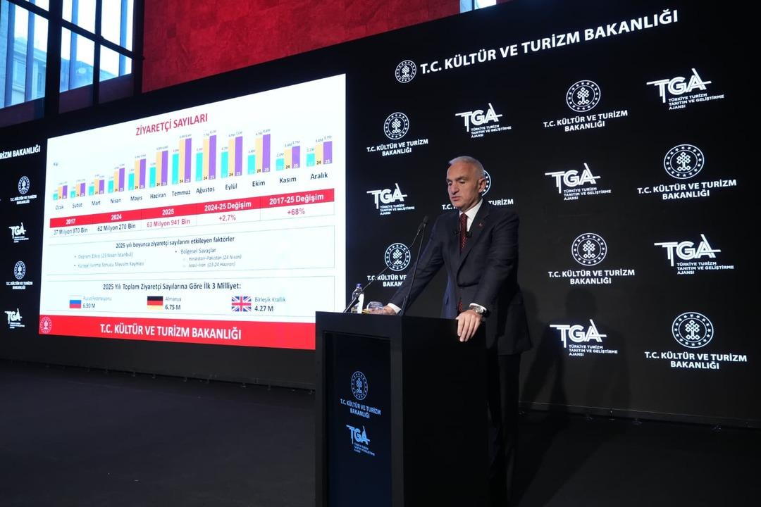 Cumhuriyet tarihinde bir ilk! Turizm geliri 65.2 milyar dolarla rekor seviyeye ulaştı 1