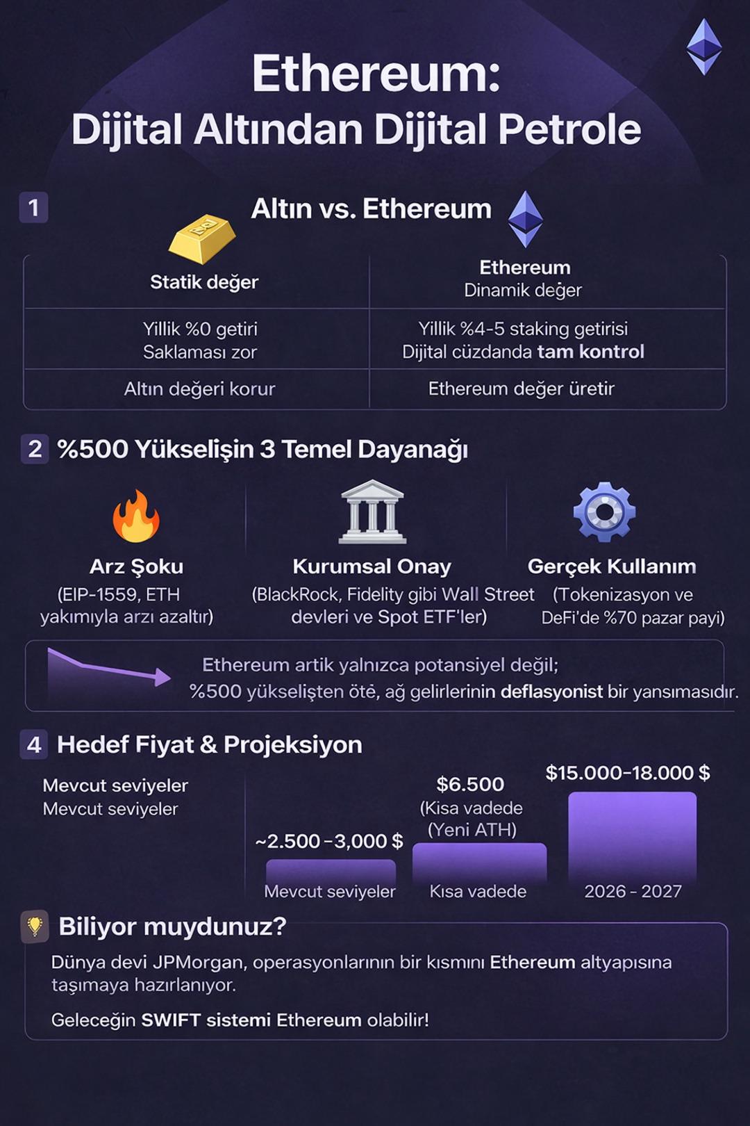 Yatırımcının aklı altından sonra bu kripto parada! Y&uuml;zde 500 e yakın y&uuml;kseliş kapıda 3