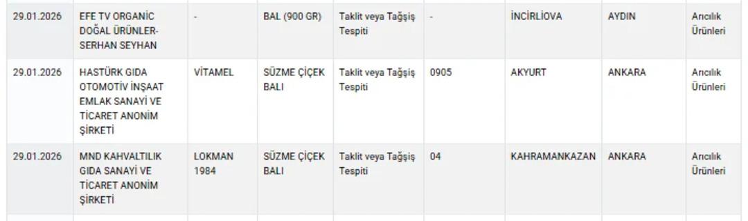 Bakanlık açıkladı! Taklit-tağşiş gıdalar listesi açıklandı: Peynir, sucuk ve dönerde akılalmaz hileler 6