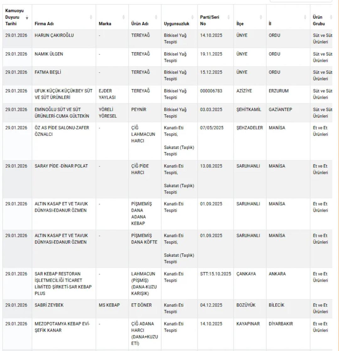 Bakanlık açıkladı! Taklit-tağşiş gıdalar listesi açıklandı: Peynir, sucuk ve dönerde akılalmaz hileler 5