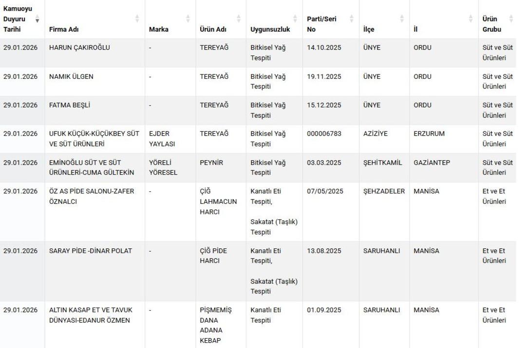 Sucuk ve dönerde eşek eti… Vatandaşa bunları yedirmişler! Gıdada skandal listesi güncellendi 2