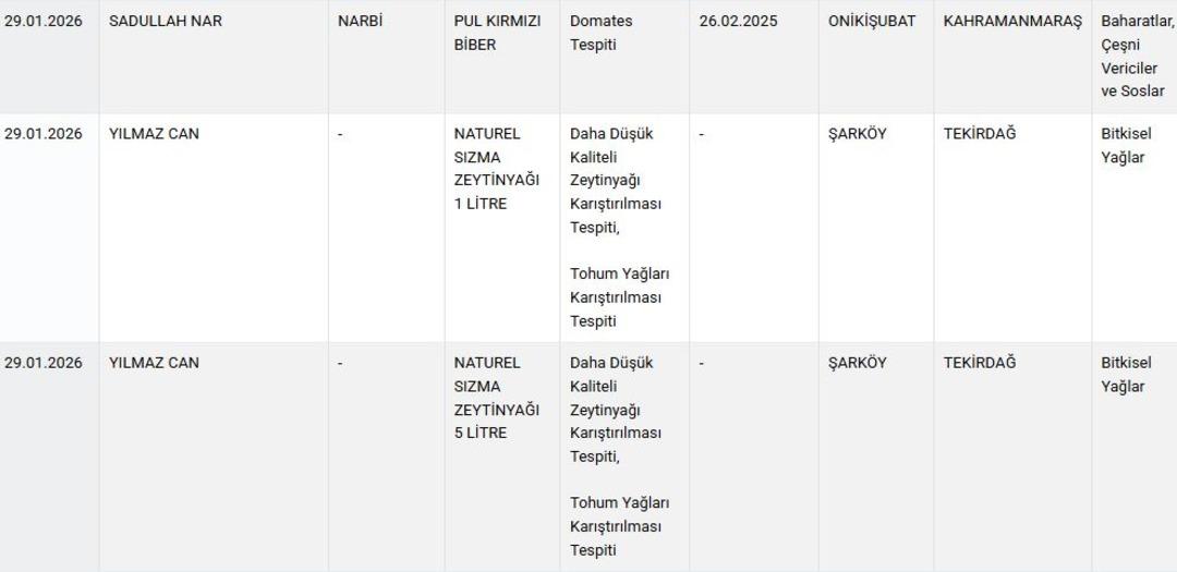 Sucuk ve dönerde eşek eti… Vatandaşa bunları yedirmişler! Gıdada skandal listesi güncellendi 5