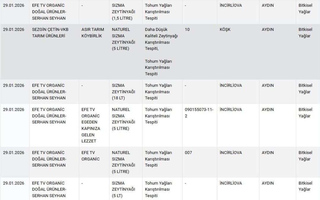 Sucuk ve dönerde eşek eti… Vatandaşa bunları yedirmişler! Gıdada skandal listesi güncellendi 6