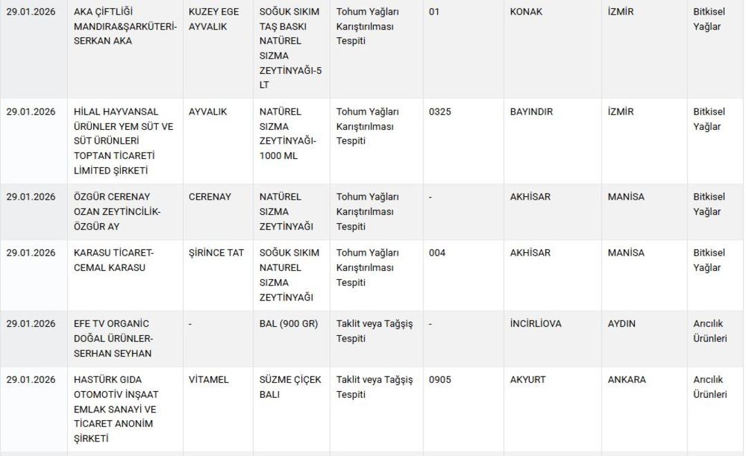 Sucuk ve dönerde eşek eti… Vatandaşa bunları yedirmişler! Gıdada skandal listesi güncellendi 7