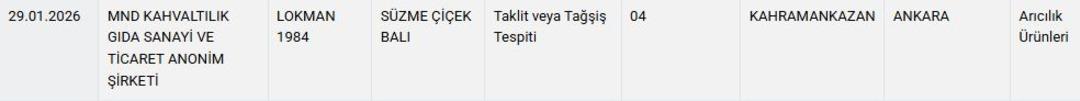 Sucuk ve dönerde eşek eti… Vatandaşa bunları yedirmişler! Gıdada skandal listesi güncellendi 8