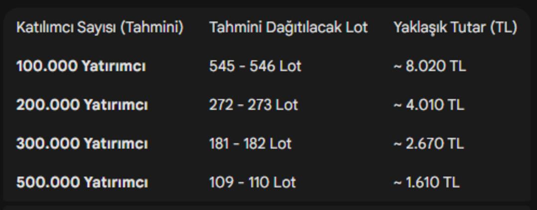 Best Brands Grup Enerji halka arz rehberi: Talep ne zaman toplanıyor, ka&ccedil; lot verir? 2